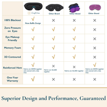 Load image into Gallery viewer, ComfiTime 3D Sleep Mask - 100% Blackout Eye Mask for Sleeping, Eye Cov
