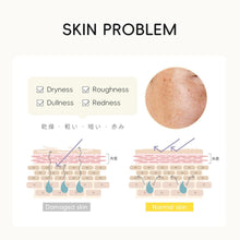 Load image into Gallery viewer, Skin Care Set, Gifts for Women, Skin Care Routine Kit for Women, Skincare Gift Set with YUZU Cleanser, Toner, Serum, Eye Cream, Face Cream Mother&#39;s Day Christmas Birthday Daughter Wife