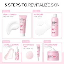 Load image into Gallery viewer, Skin Care Set, Skin Care Routine Kit for Women, Teen Face Care Kit Girls, Skincare Gift Set with Cleanser, Toner, Serum, Eye Cream, Face Cream 5pcs Mother&#39;s Day Christmas Birthday Daughter Wife