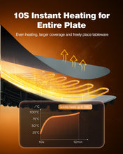 Load image into Gallery viewer, Food Warming Mat, iTRUSOU Electric Warming Tray Full Surface Heating to Keep Food Warm or Thawing, Versatile Food Warmer with 3 Temperature Setting for Parties Buffets Gatherings Holidays Daily Use