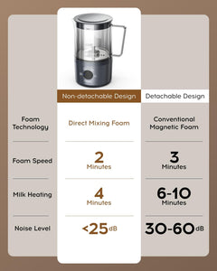 Milk Frother, Electric Milk Steamer, Coffee Frother, Milk Frothers 5-in-1 Automatic Warm and Cold Milk Foamer for Coffee, Latte, Cappuccino, Macchiato, Hot Chocolate, 17 Ounce-Gray