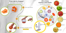 Load image into Gallery viewer, Brieftons QuickPull Manual Food Chopper: Large 4-Cup Powerful Hand Pull Chopper/Mincer/Mixer Blender to Chop Onion, Garlic, Vegetables, Fruits, Herbs for Salsa, Salad, Pesto, Puree, Indian Cooking