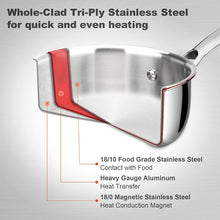 Load image into Gallery viewer, Duxtop Whole-Clad Tri-Ply Stainless Steel Saucepan with Lid, 3 Quart, Kitchen Induction Cookware