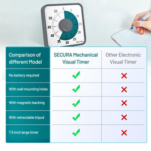 Secura 60-Minute Visual Countdown Timer, 7.5-Inch Oversize Classroom Visual Timer for Kids and Adults, Durable Mechanical Kitchen Timer Clock with Magnetic Backing (Blue)