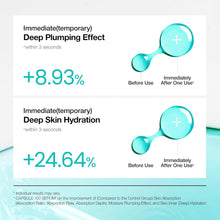 Load image into Gallery viewer, Anua PDRN Hyaluronic Acid Capsule 100 Serum, Radiant Face Serum, Hyaluronic Acid, Hydration, Moisture Plumping effect, Natural color, Fragrance free, Korean Skincare, 30ml / 1.01 fl. oz