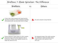 Load image into Gallery viewer, Brieftons 5-Blade Vegetable Spiralizer: Strongest-Heaviest Spiral Slicer, Best Veggie Pasta Spaghetti Maker for Low Carb/Paleo/Gluten-Free/Vegan Meals, With Extra Blade Caddy, 4 Recipe Ebooks