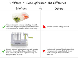 Brieftons 5-Blade Vegetable Spiralizer: Strongest-Heaviest Spiral Slicer, Best Veggie Pasta Spaghetti Maker for Low Carb/Paleo/Gluten-Free/Vegan Meals, With Extra Blade Caddy, 4 Recipe Ebooks