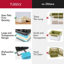 Load image into Gallery viewer, 2-in-1 Tofu Press &amp; Cutter, Dishwasher Safe, BPA-Free, Press Box for Extra Firm &amp; Silken Tofu (Blue)