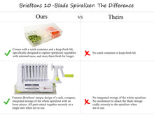 Load image into Gallery viewer, Brieftons 5-Blade Vegetable Spiralizer: Strongest-Heaviest Spiral Slicer, Best Veggie Pasta Spaghetti Maker for Low Carb/Paleo/Gluten-Free/Vegan Meals, With Extra Blade Caddy, 4 Recipe Ebooks