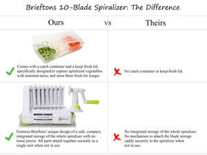 Brieftons 5-Blade Vegetable Spiralizer: Strongest-Heaviest Spiral Slicer, Best Veggie Pasta Spaghetti Maker for Low Carb/Paleo/Gluten-Free/Vegan Meals, With Extra Blade Caddy, 4 Recipe Ebooks