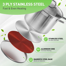 Load image into Gallery viewer, Duxtop Professional Stainless Steel Pots and Pans Set, 17PC Induction Cookware Set, Impact-bonded Technology