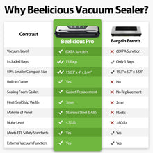 Load image into Gallery viewer, Automatic Food Vacuum Sealer Machine | Beelicious Pro 80KPa 8-In-1 Food Vacuum Saver with Starter Kits | 15 Bags, Pulse Function, Moist&amp;Dry Mode and External VAC for Jars and Containers