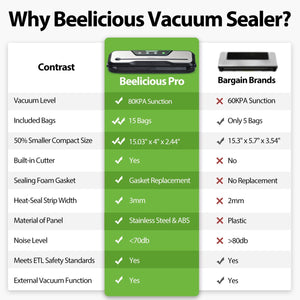 Automatic Food Vacuum Sealer Machine | Beelicious Pro 80KPa 8-In-1 Food Vacuum Saver with Starter Kits | 15 Bags, Pulse Function, Moist&Dry Mode and External VAC for Jars and Containers