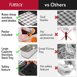 fullstar Bundle: Chopper and 2pc Blade Replacement Set