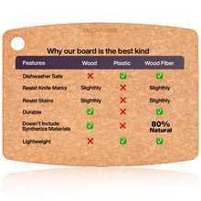 Load image into Gallery viewer, Dishwasher Safe Cutting Boards for Kitchen - Large Composite Wood Cutting Boards - Thin, BPA Free &amp; Eco-Friendly Chopping Board (14.5 x 11.25 Inch, Natural)