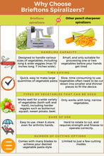 Load image into Gallery viewer, Brieftons 5-Blade Vegetable Spiralizer: Strongest-Heaviest Spiral Slicer, Best Veggie Pasta Spaghetti Maker for Low Carb/Paleo/Gluten-Free/Vegan Meals, With Extra Blade Caddy, 4 Recipe Ebooks