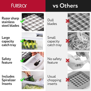 fullstar Bundle: Compact Chopper and 2 Silicone Lids
