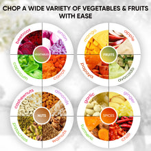 Load image into Gallery viewer, Brieftons Express Manual Food Chopper: 6.8-Cup, Hand Chopper Vegetable Cutter to Chop Veggies, Fruits, Herbs, Garlic Onion Chopper for Salsa, Salad, Pesto, Hummus, Guacamole, Coleslaw, Indian Cooking