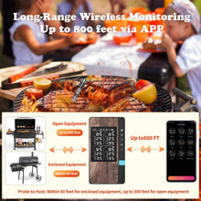Load image into Gallery viewer, Wireless Meat Thermometer-Multi Sensors Digital Food Thermometer with Ultra-Thin Probes, App&amp;Host Control- Accuracy Bluetooth Meat Thermometer for BBQ, Oven, Grill, Smoker