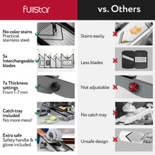 Load image into Gallery viewer, Mandoline Slicer for Kitchen – Stainless Steel Vegetable Cutter &amp; Cheese Grater with Adjustable Blades, Safety Glove &amp; Catch Tray Included (7-in-1, Silver)
