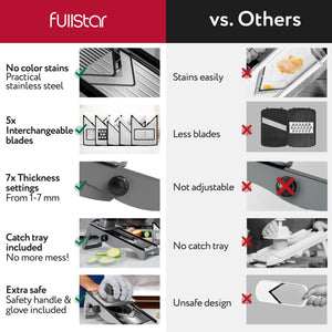 Mandoline Slicer for Kitchen – Stainless Steel Vegetable Cutter & Cheese Grater with Adjustable Blades, Safety Glove & Catch Tray Included (7-in-1, Silver)