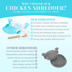 Meat Shredder Tool | 10” BPA Free Chicken & Pork Food Shredder with 360° Rotating Lid - Meal Prep Essentials - Non-Slip Base, Dishwasher Safe, and Includes Cleaning Brush