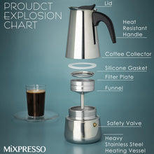 Load image into Gallery viewer, Mixpresso 9 Cup Greca Stovetop Espresso Maker 450ml/15oz, Moka Pot with Coffee Percolator Design, Stainless Steel Stove Top Coffee Maker for Camping or Home Use, Italian Coffee Maker Stovetop